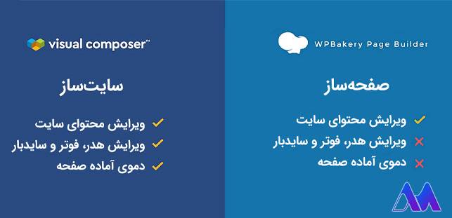 تفاوت Visual Composer و WP Bakery چیست؟