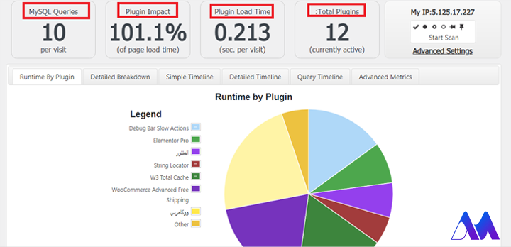 آنالیز نتایجکار با افزونهP3 – Plugin Performance