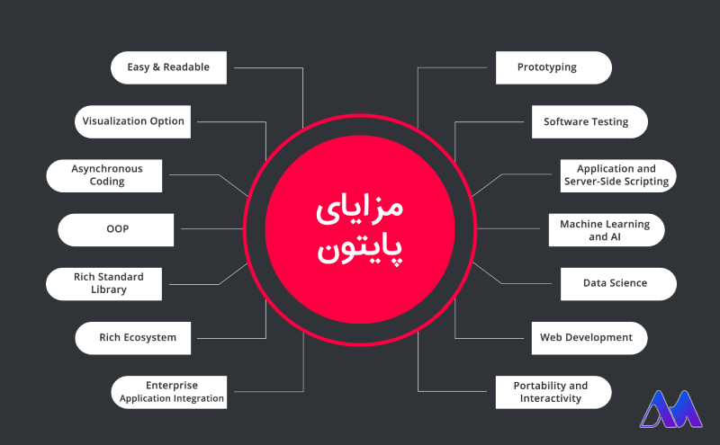 مزایای پایتون- بهترین زبان برنامه نویسی وب