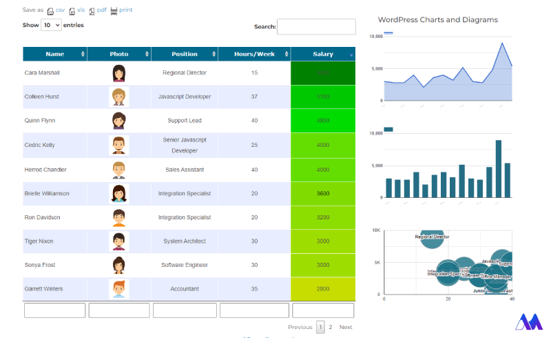 افزونه Data Tables Generator by Supsystic