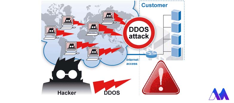 حملات DDOS- دلایل ایجاد خطای  503 در المنتور