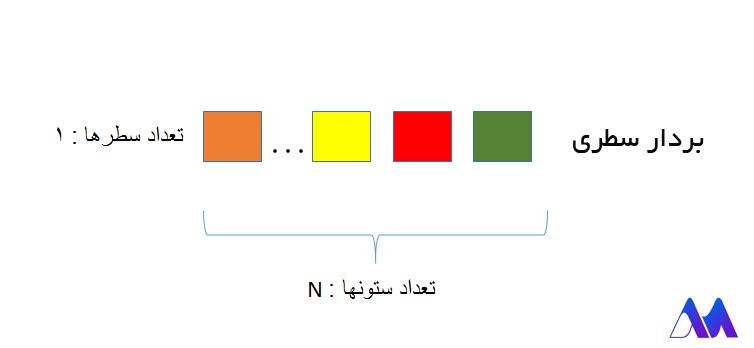 بردار سطری در معرفی برنامه نویسی متلب