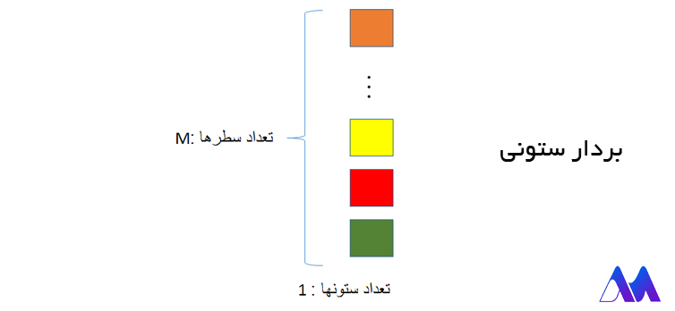 بردار ستونی در معرفی برنامه نویسی متلب