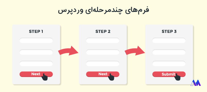 خبرنامه ایمیلی چیست؟