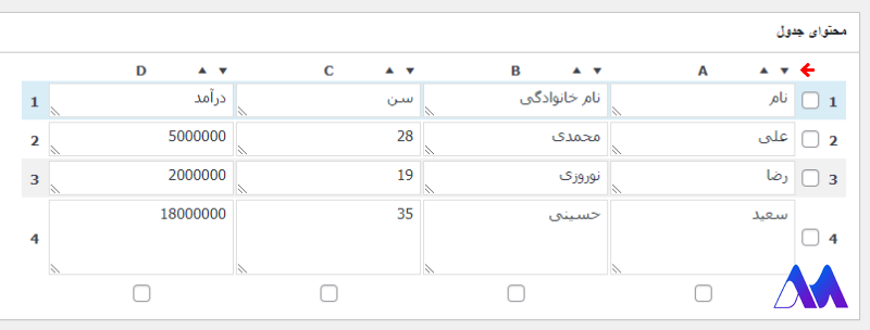 آموزش ساخت جدول در وردپرس با Tablepress